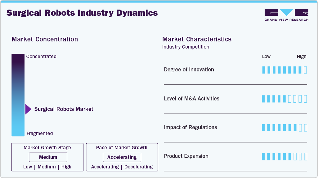 Surgical Robots Industry Dynamics Surgical Robots Industry Dynamics