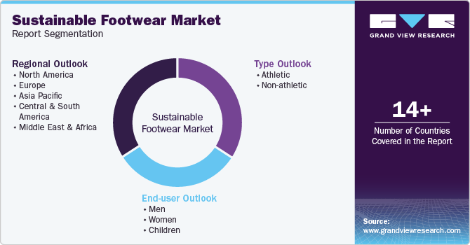 Sustainable Footwear Market Report Segmentation
