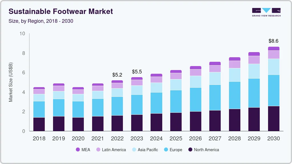Sustainable footwear market size by region, and growth forecast (2024-2030) Sustainable footwear market size by region, and growth forecast (2024-2030)