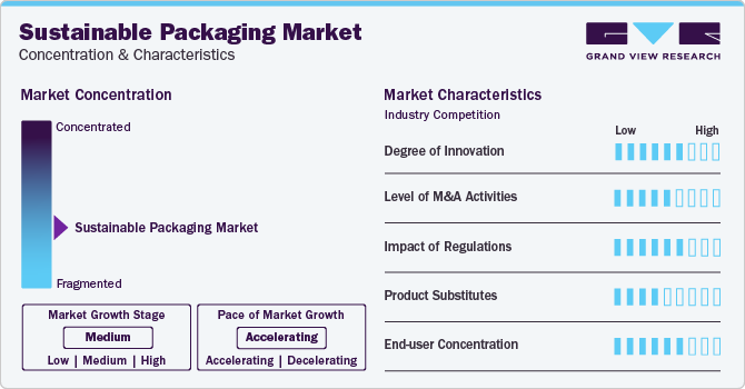 Sustainable Packaging Market Concentration & Characteristics