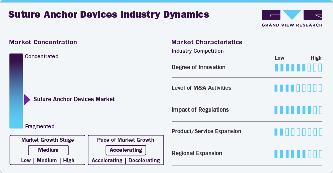 Suture Anchor Devices Industry Dynamics Suture Anchor Devices Industry Dynamics