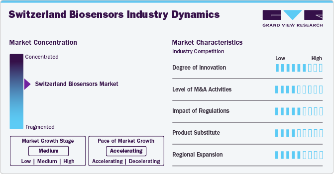 Switzerland Biosensors Industry Dynamics Switzerland Biosensors Industry Dynamics
