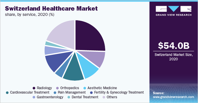 how much does doctor visit cost in switzerland