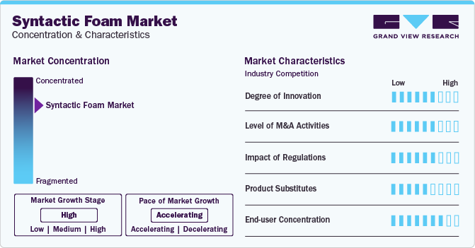 Syntactic Foam Market Concentration & Characteristics