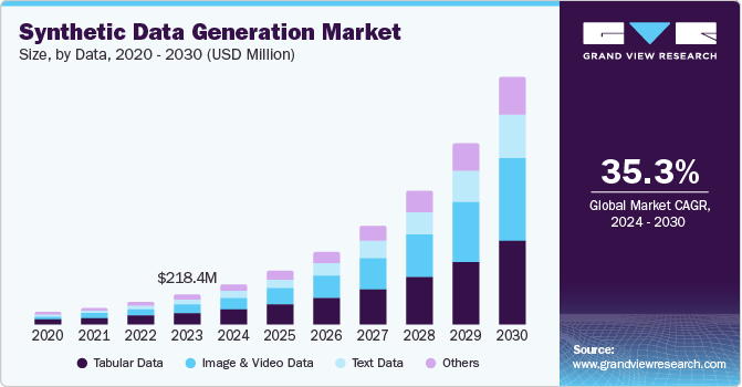 Synthetic Data Generation Market Size, By Data, 2020 – 2030 (USD Million) 