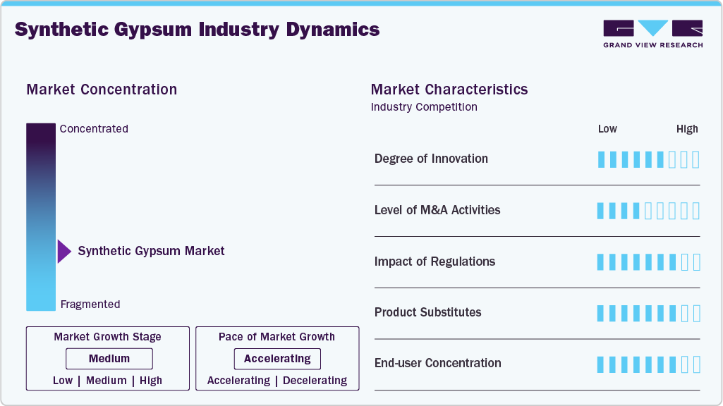 Synthetic Gypsum Industry Dynamics Synthetic Gypsum Industry Dynamics
