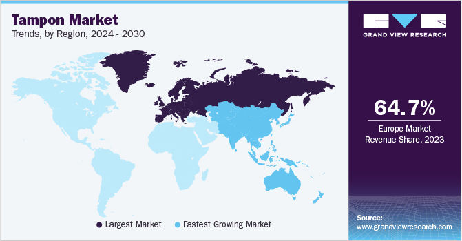 Tampon Market Trends, by Region, 2024 - 2030