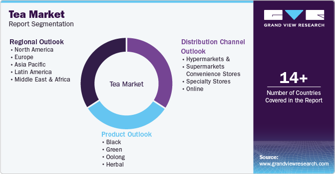 Tea Market Report Segmentation