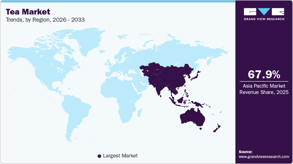 Tea Market Trends, by Region, 2026 - 2033 Tea Market Trends, by Region, 2026 - 2033