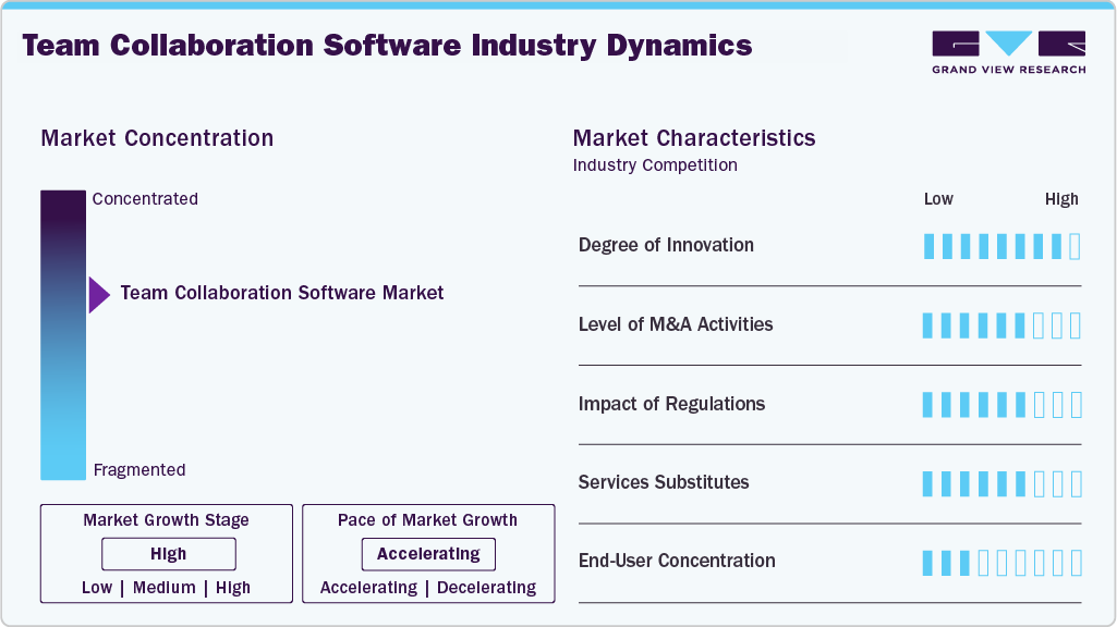 Team Collaboration Software Industry Dynamics Team Collaboration Software Industry Dynamics
