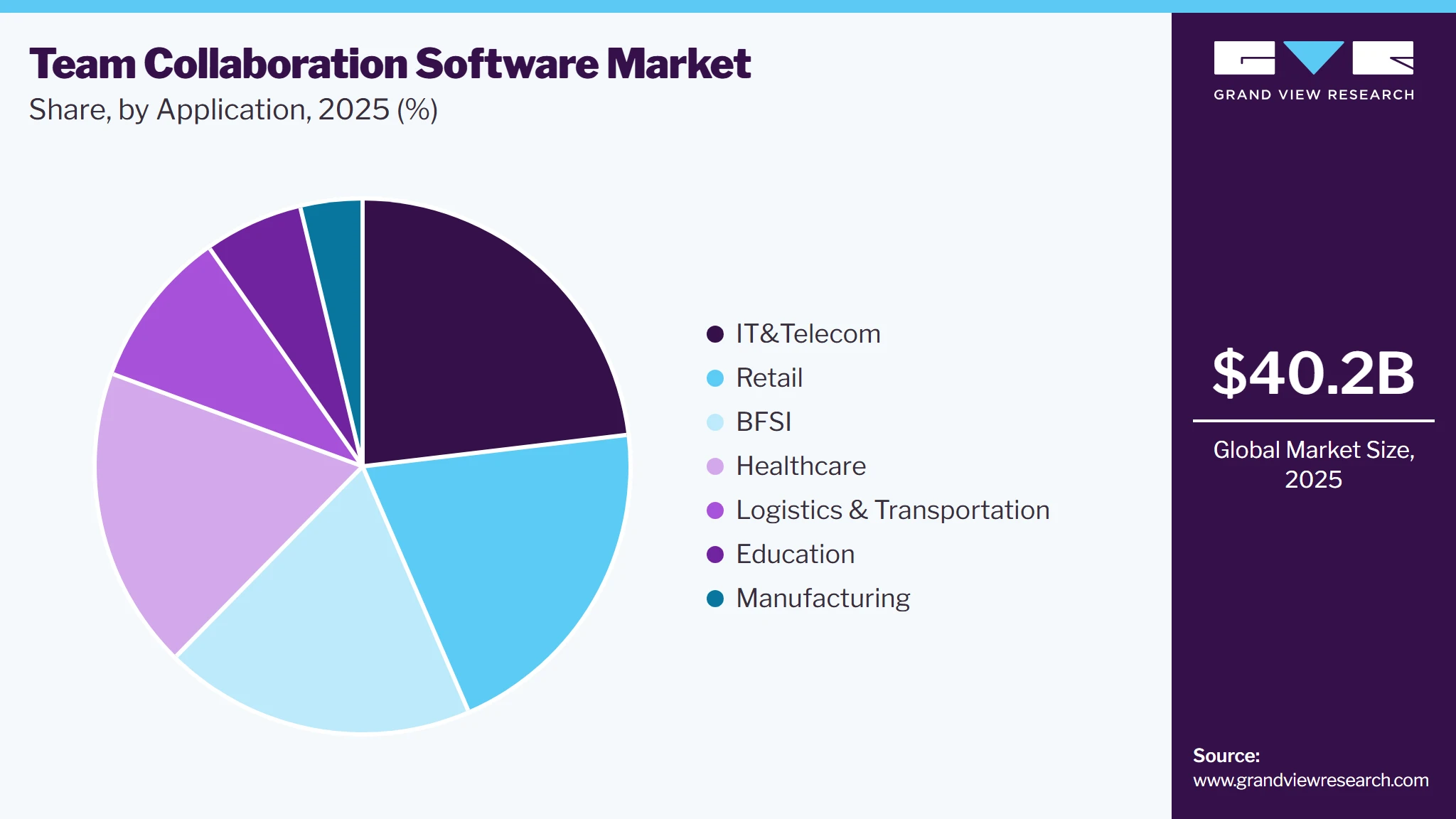 Team Collaboration Software Market Share Team Collaboration Software Market Share