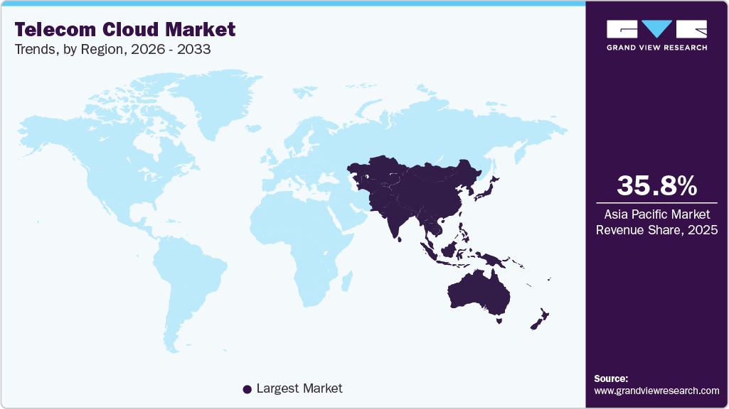 Telecom Cloud Market Trends, by Region, 2026 - 2033 Telecom Cloud Market Trends, by Region, 2026 - 2033
