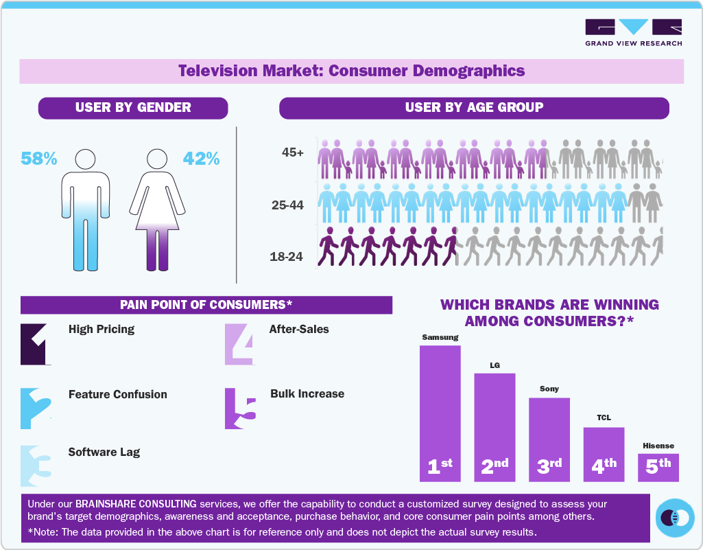 Television Market Consumer Demographics Television Market Consumer Demographics