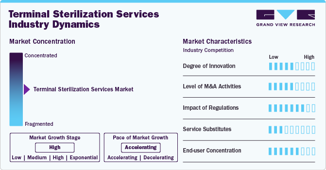 Terminal Sterilization Services Industry Dynamics