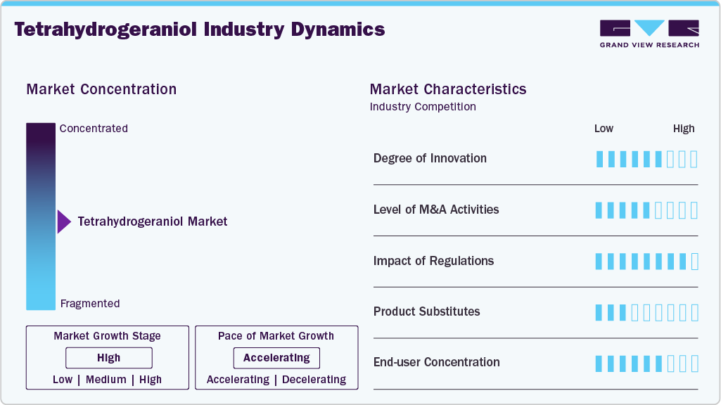 Tetrahydrogeraniol Industry Dynamics Tetrahydrogeraniol Industry Dynamics