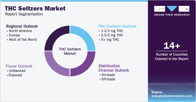 THC Seltzers Market Report Segmentation