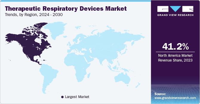 Therapeutic Respiratory Devices Market Trends by Region, 2024 - 2030