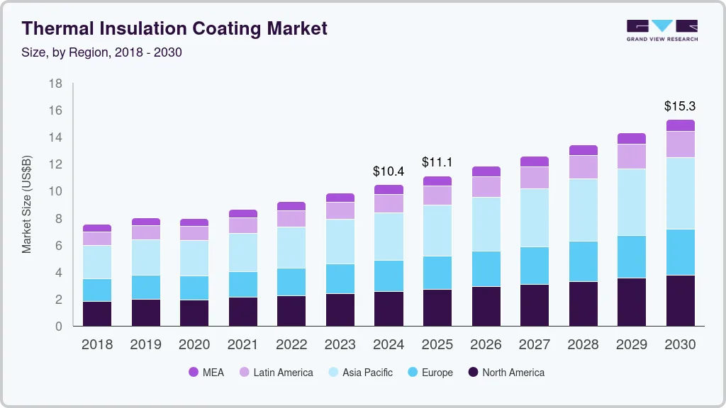 Thermal insulation coating market size by region, and growth forecast (2025-2030) Thermal insulation coating market size by region, and growth forecast (2025-2030)