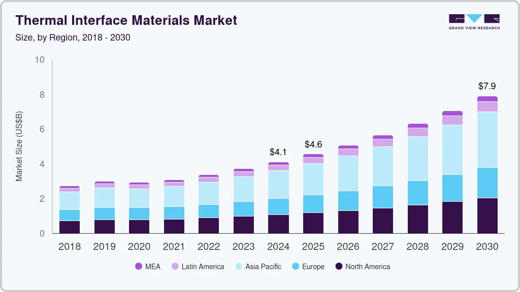 Thermal interface materials market size by region, and growth forecast (2025-2030) Thermal interface materials market size by region, and growth forecast (2025-2030)