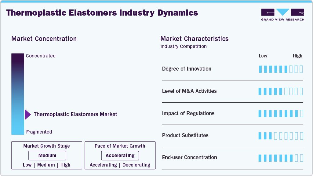 Thermoplastic Elastomer Industry Dynamics Thermoplastic Elastomer Industry Dynamics