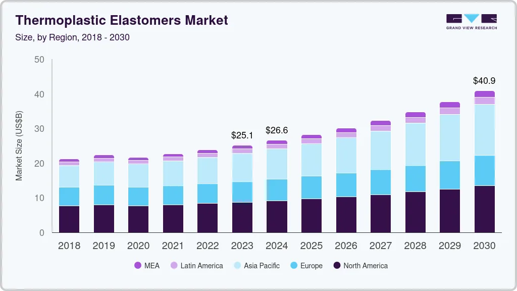 Thermoplastic elastomers market size by region, and growth forecast (2024-2030) Thermoplastic elastomers market size by region, and growth forecast (2024-2030)