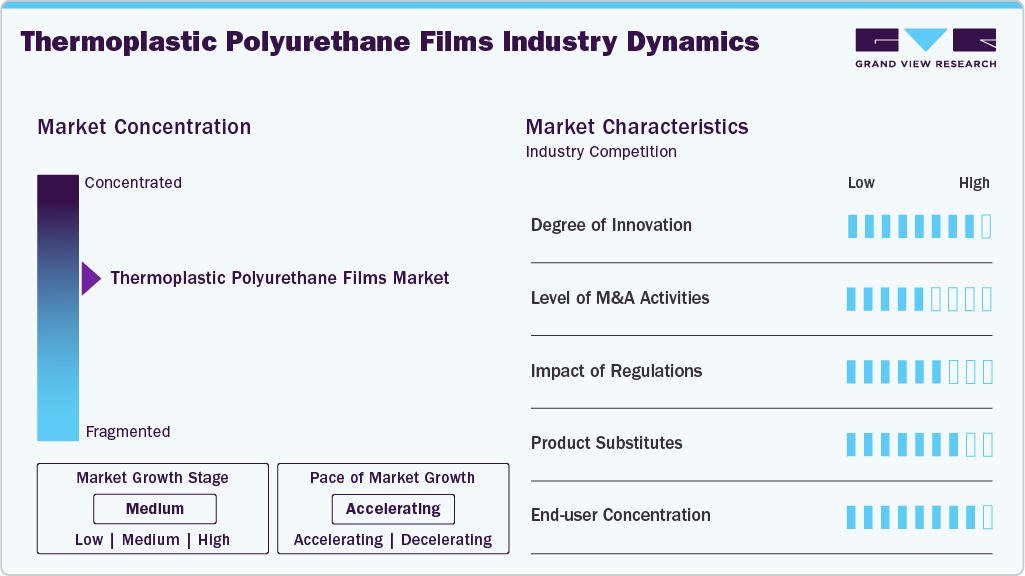 Thermoplastic Polyurethane Films Industry Dynamics Thermoplastic Polyurethane Films Industry Dynamics