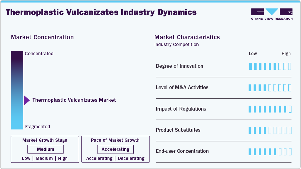 Thermoplastic Vulcanizates Industry Dynamics Thermoplastic Vulcanizates Industry Dynamics
