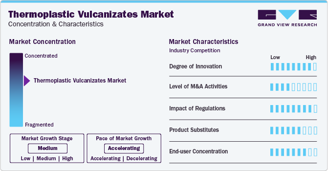 Thermoplastic Vulcanizates Market Concentration & Characteristics