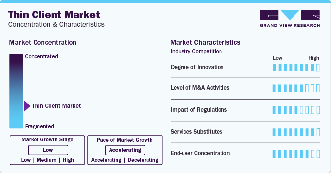 Thin Client Market Concentration & Characteristics