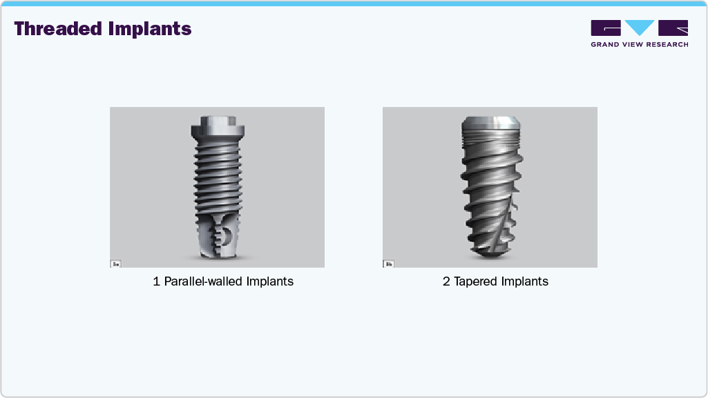Threaded Impalnts Threaded Impalnts