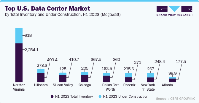 Japan Data Center Market Size & Share Analysis - Industry Research