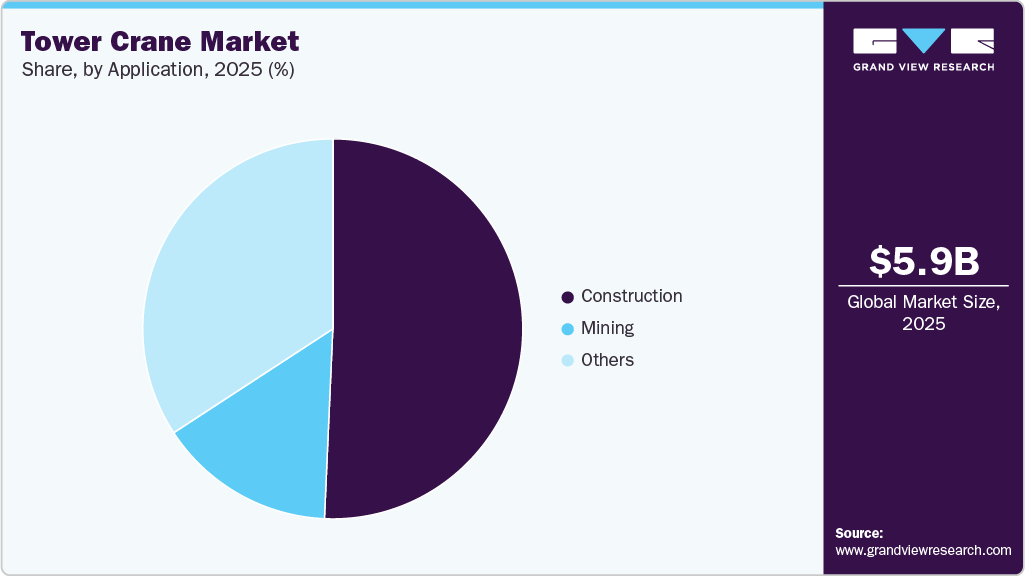 Tower Crane Market Share Tower Crane Market Share