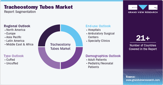 Tracheostomy Tubes Market Report Segmentation