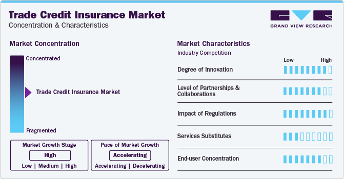 Trade Credit Insurance Market Concentration & Characteristics