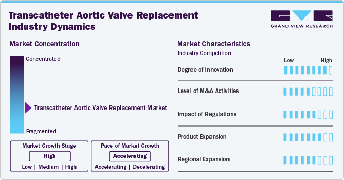 Transcatheter Aortic Valve Replacement Market Concentration & Characteristics