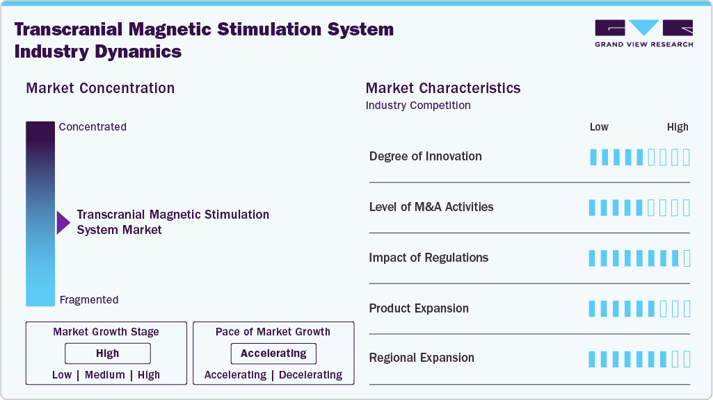 Transcranial Magnetic Stimulation System Industry Dynamics Transcranial Magnetic Stimulation System Industry Dynamics