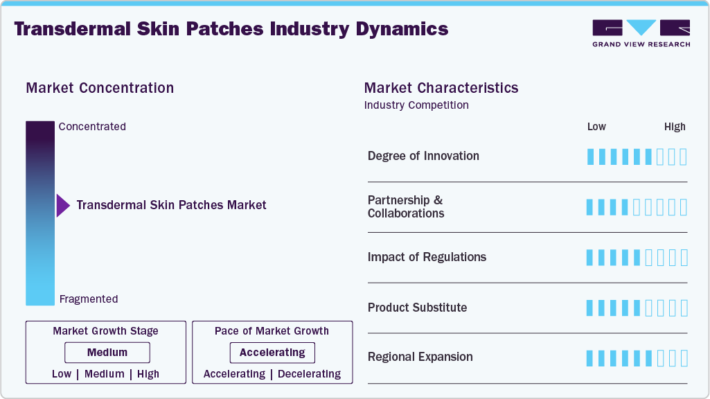 Transdermal Skin Patches Industry Dynamics Transdermal Skin Patches Industry Dynamics