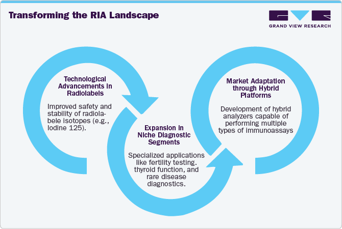 Transeforming the RIA Landscape Transeforming the RIA Landscape