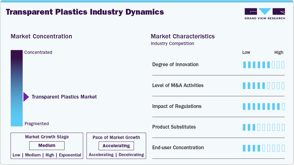 Transparent Plastics Industry Dynamics Transparent Plastics Industry Dynamics
