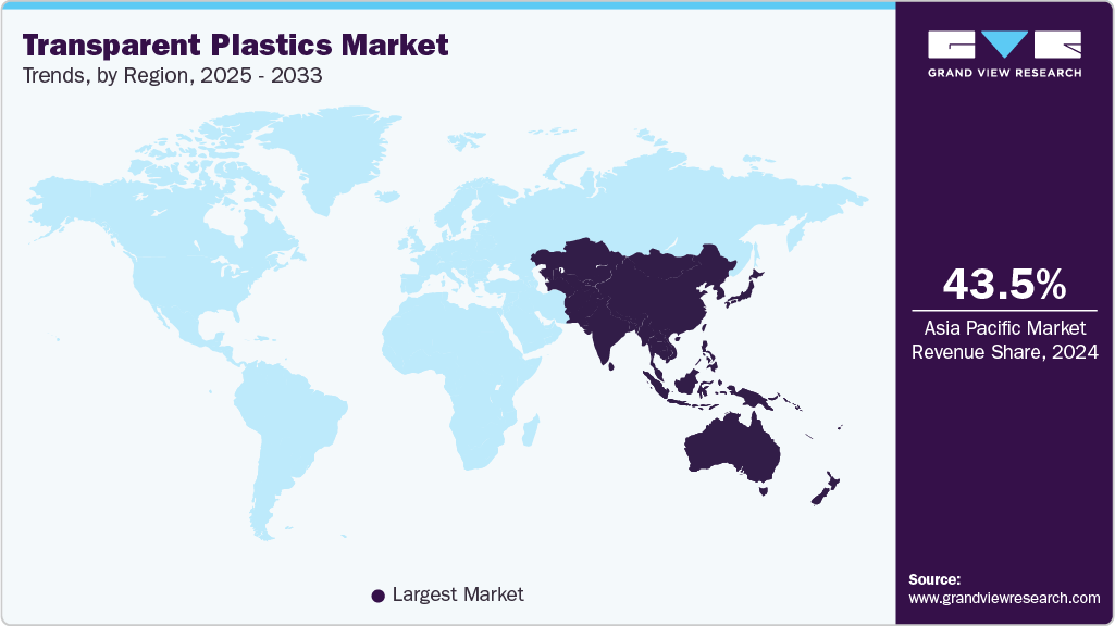 Transparent Plastics Market Trends, by Region, 2025 - 2033 Transparent Plastics Market Trends, by Region, 2025 - 2033