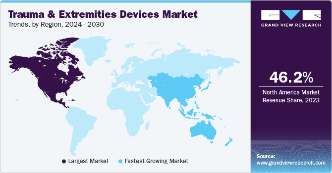  Trauma & Extremities Devices Market Trends, by Region, 2024 - 2030