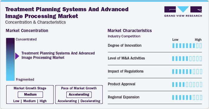 Treatment Planning Systems And Advanced Image Processing Market Concentration & Characteristics