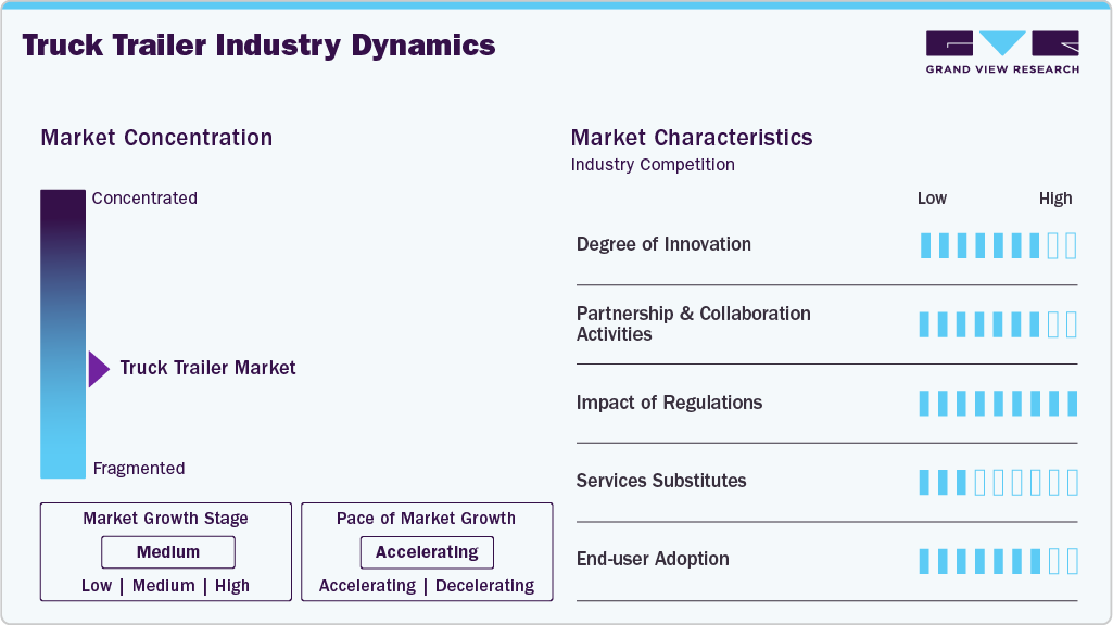 Truck Trailer Industry Dynamics Truck Trailer Industry Dynamics