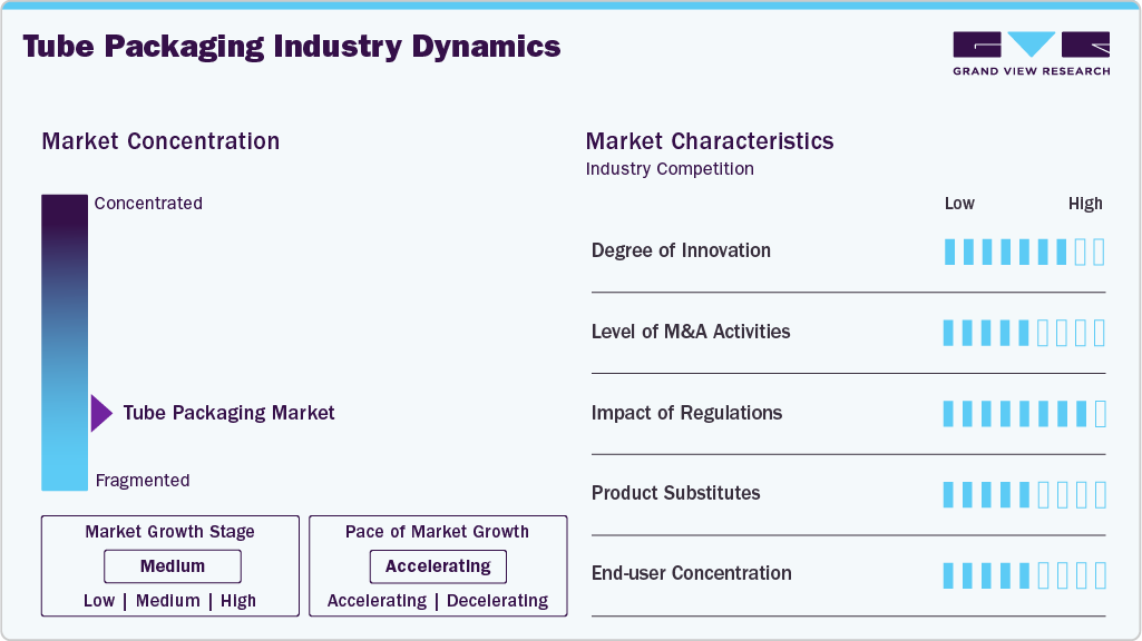 Tube Packaging Industry Dynamics Tube Packaging Industry Dynamics