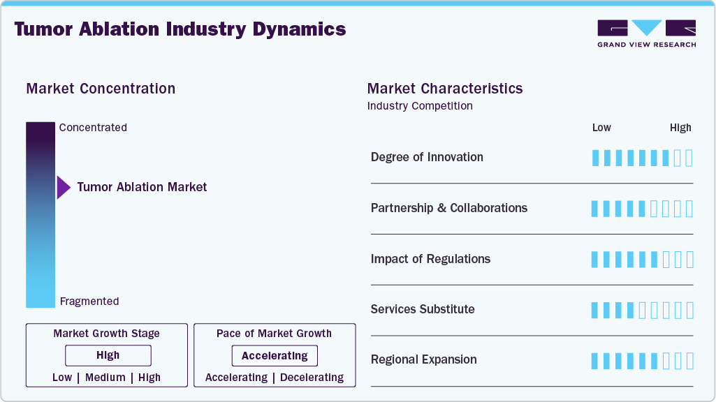 Tumor Ablation Industry Dynamics Tumor Ablation Industry Dynamics