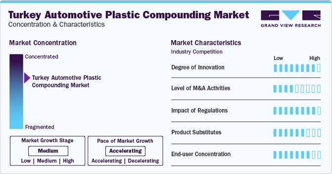 Turkey Automotive Plastic Compounding Market Concentration & Characteristics