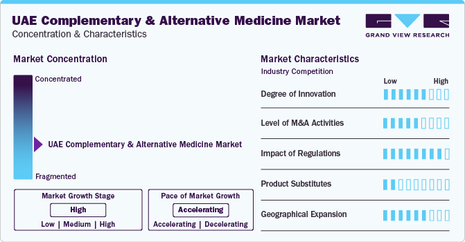 UAE Complementary And Alternative Medicine Market Concentration & Characteristics