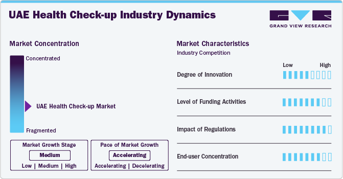 UAE Health Check-up Market Concentration & Characteristics