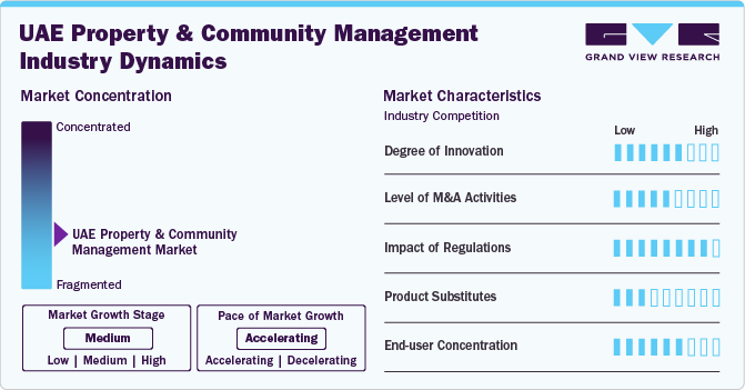 UAE Property And Community Management Market Concentration & Characteristics