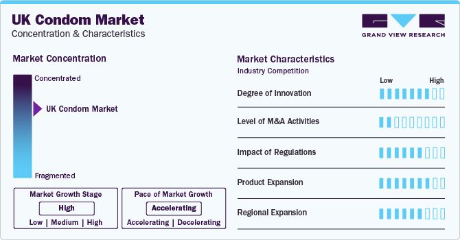 UK Condom Market Concentration & Characteristics